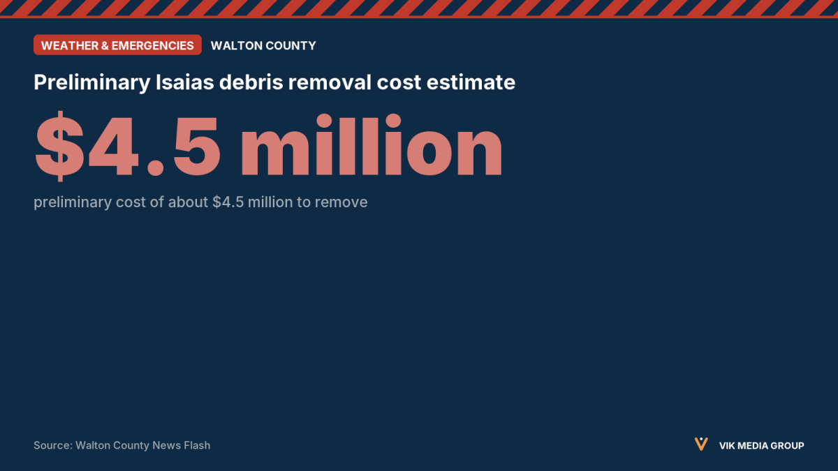 County news notice with a $4.5 million preliminary estimate for Hurricane Isaias debris removal.