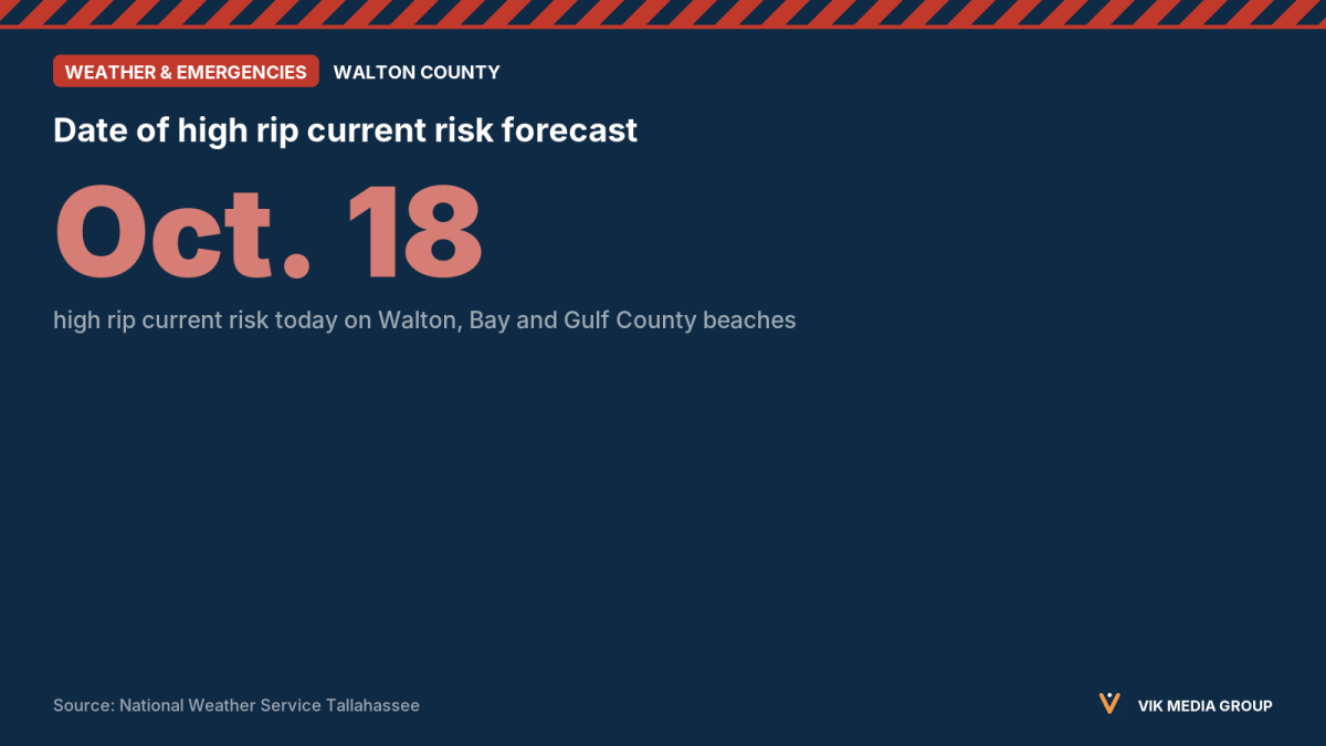Beach safety notice listing a high rip current risk today for Walton, Bay and Gulf beaches.