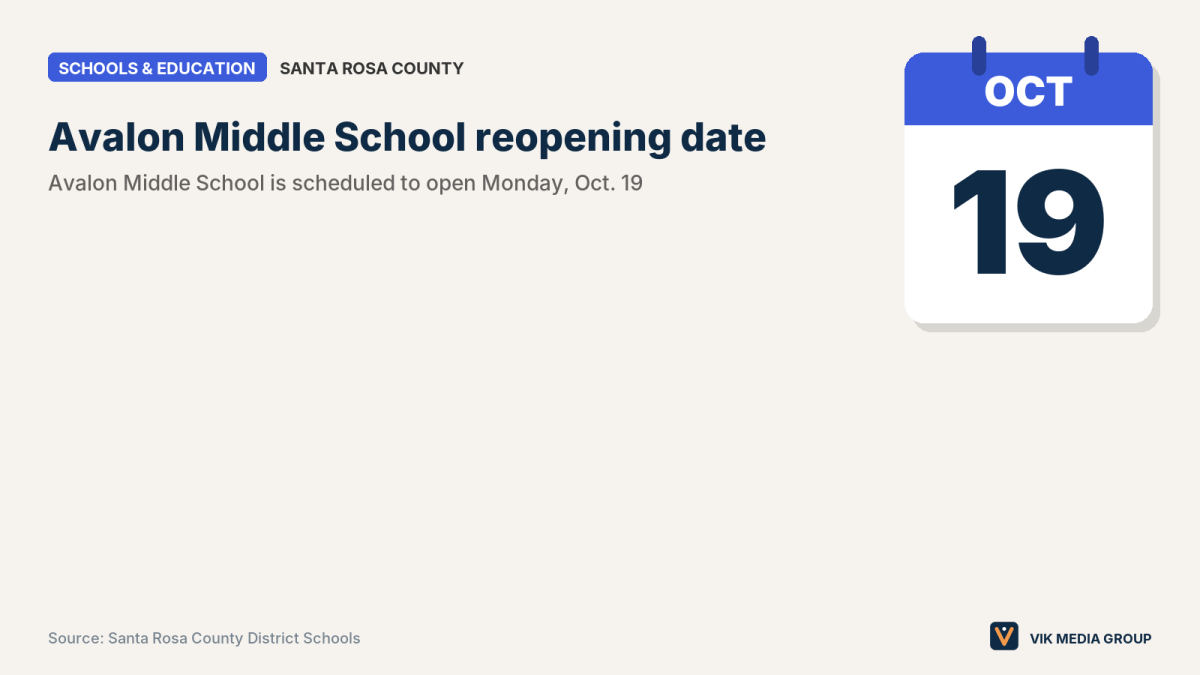 School status notice naming Avalon Middle's Oct. 19 reopening; Hobbs and Milton have no dates yet.