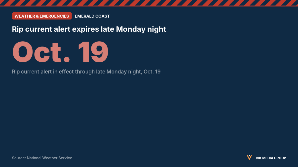 Data card: NWS rip current alert for Okaloosa beaches, in effect through late Monday, Oct. 19, 2026.