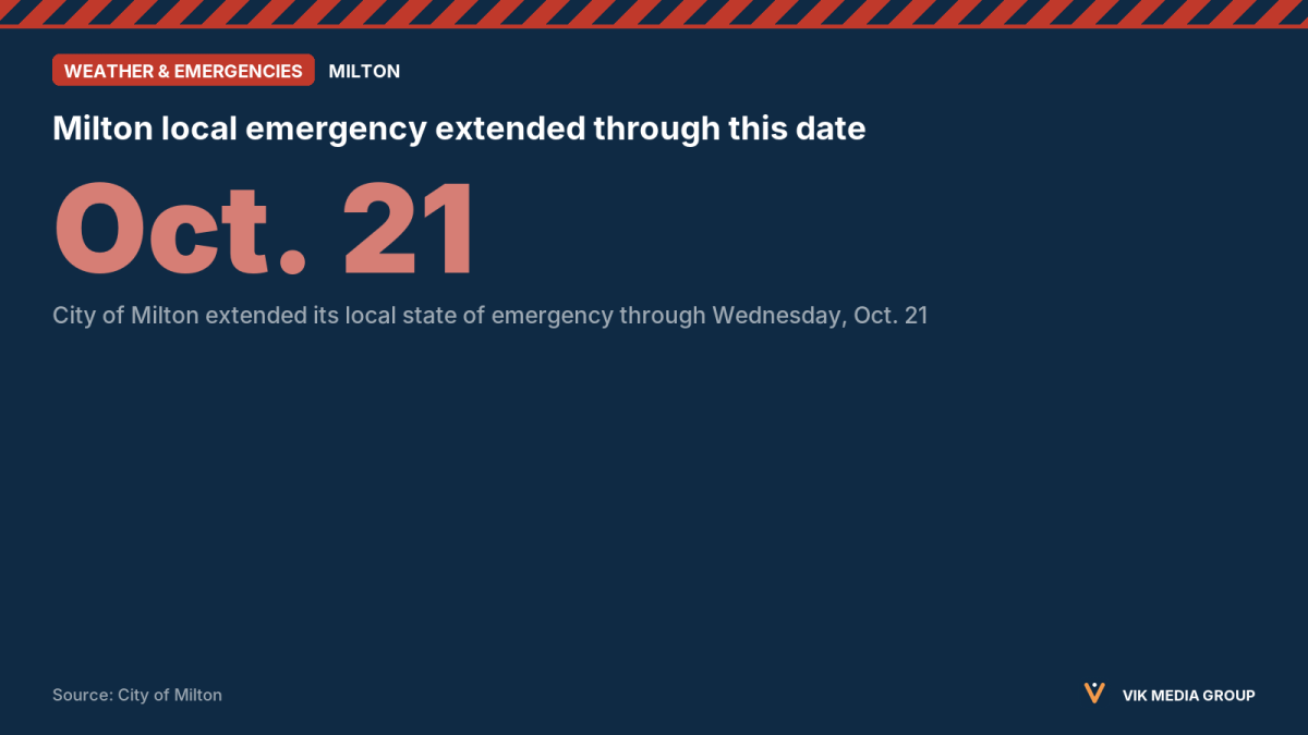 Data card highlighting Oct. 21 as the end date of Milton's extended Hurricane Isaias local emergency.