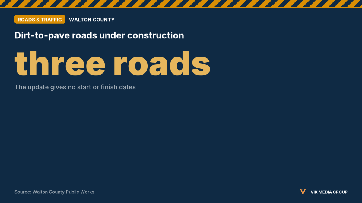 Card showing three Walton County dirt-to-pave roads under construction, with no completion dates given.
