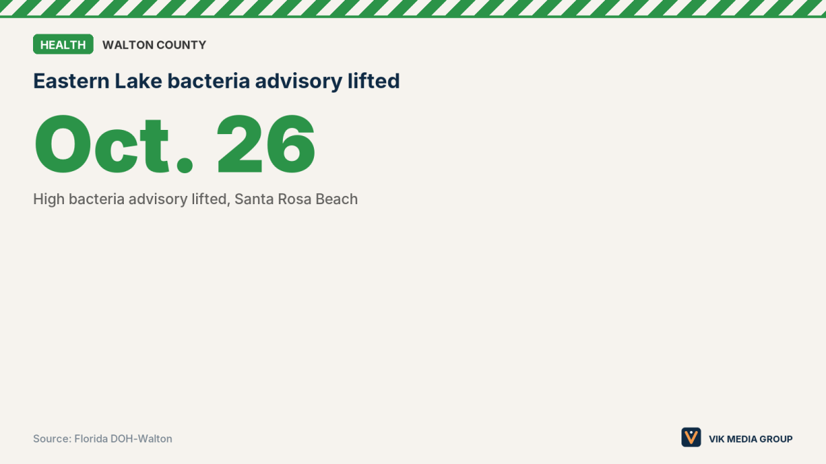 Card showing Oct. 26, 2026 date for DOH-Walton lifting the Eastern Lake bacteria advisory.