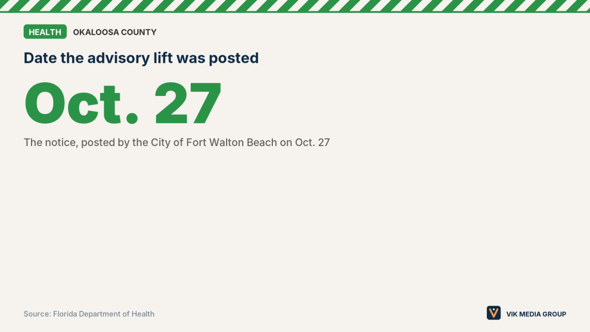 Card dated Oct. 27 for the lifted health advisory at Santa Rosa Sound and Choctawhatchee Bay near Highway 98.