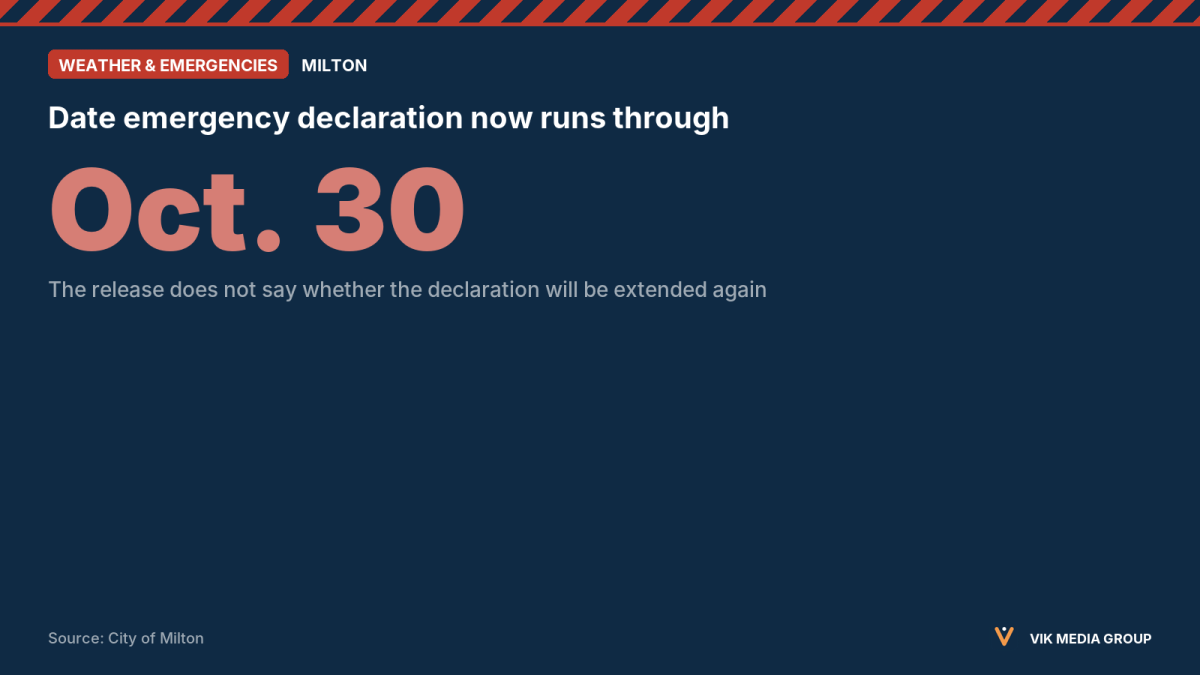 Card showing Milton's Isaias emergency declaration running through Oct. 30, 2026, with no word on renewal.