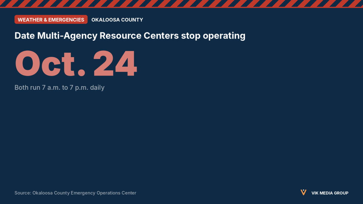 Card showing Okaloosa County resource centers for Hurricane Isaias victims, open through Oct. 24, 2026.
