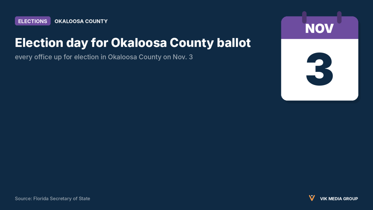 Card showing Okaloosa County's Nov. 3, 2026 election day and the offices on the ballot.