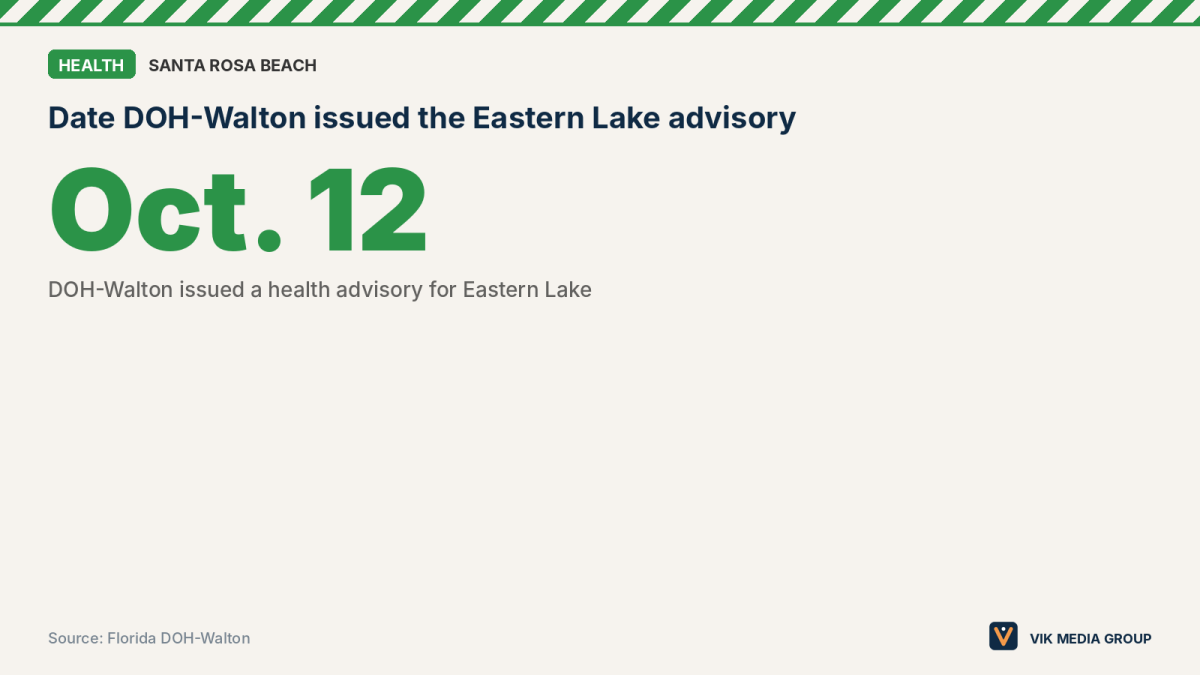 Card showing the Oct. 12, 2026 health advisory for Eastern Lake in Santa Rosa Beach.