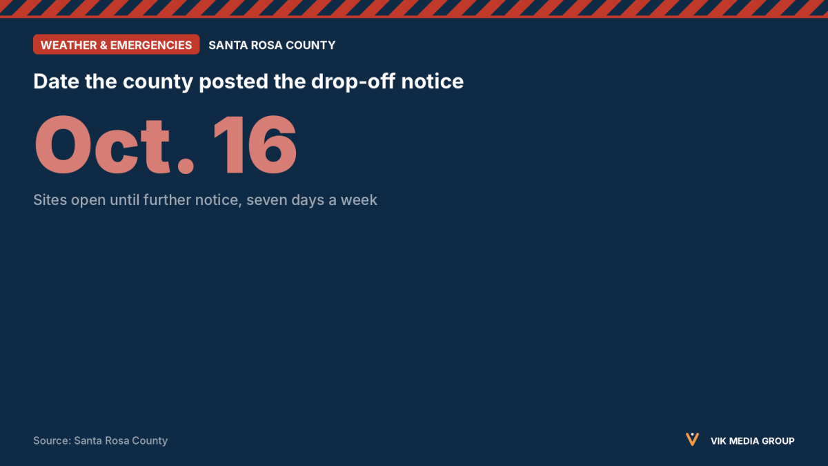 Card showing free Isaias yard-debris drop-off sites in Santa Rosa County, open until further notice, notice dated Oct. 16, 2026.