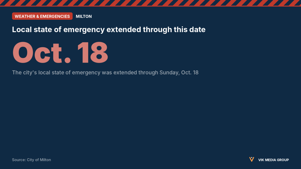 Card showing Milton's local state of emergency extended through Oct. 18, 2026, after the boil water advisory was lifted.