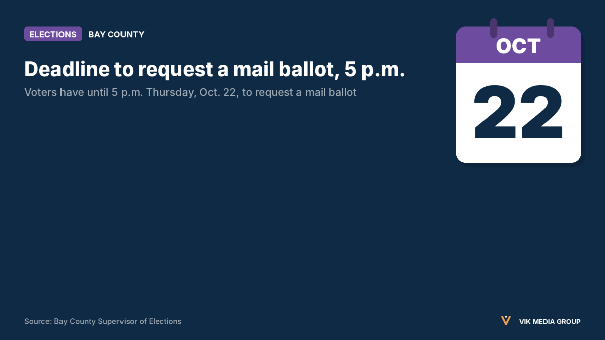 Data card showing the Oct. 22 deadline to request a mail ballot for Bay County's Nov. 3 election.