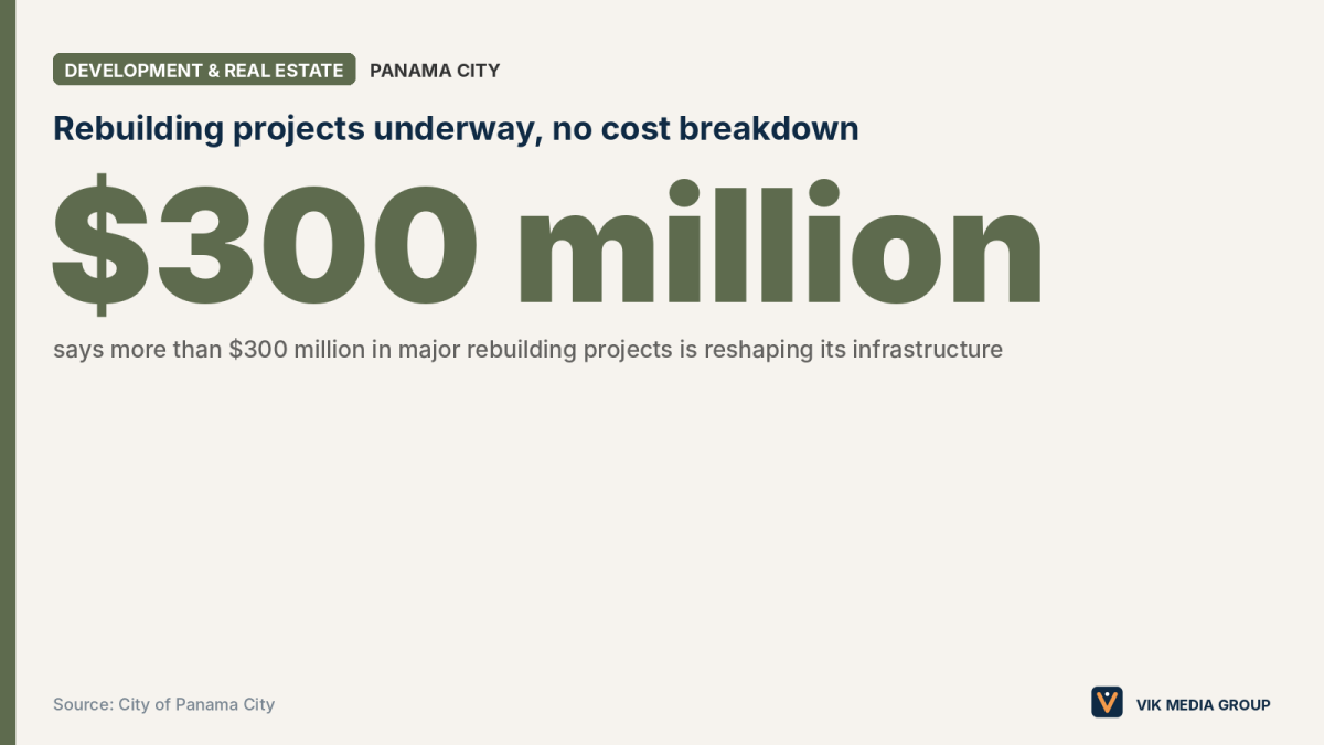 Data card showing Panama City's more than $300 million in rebuilding projects underway.