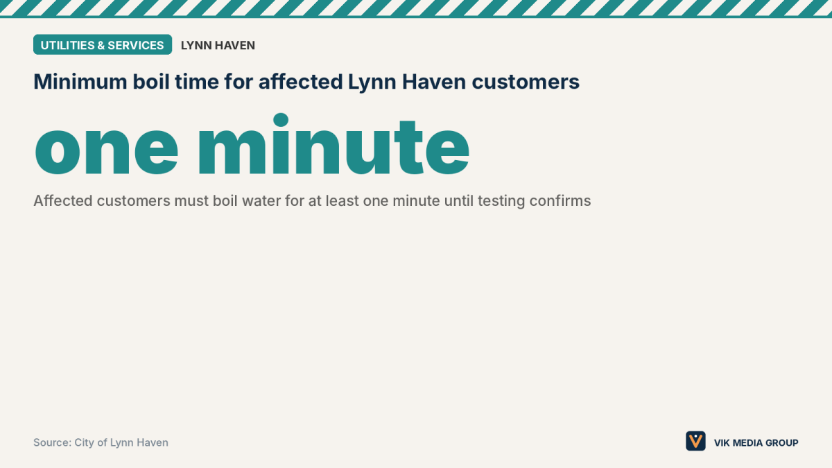 Data card showing the one-minute boil water requirement after a Lynn Haven water main break.