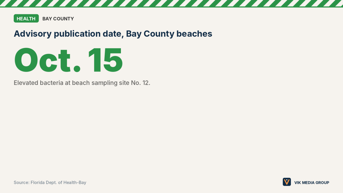 Card showing the Oct. 15, 2026 date of two Bay County water quality advisories.