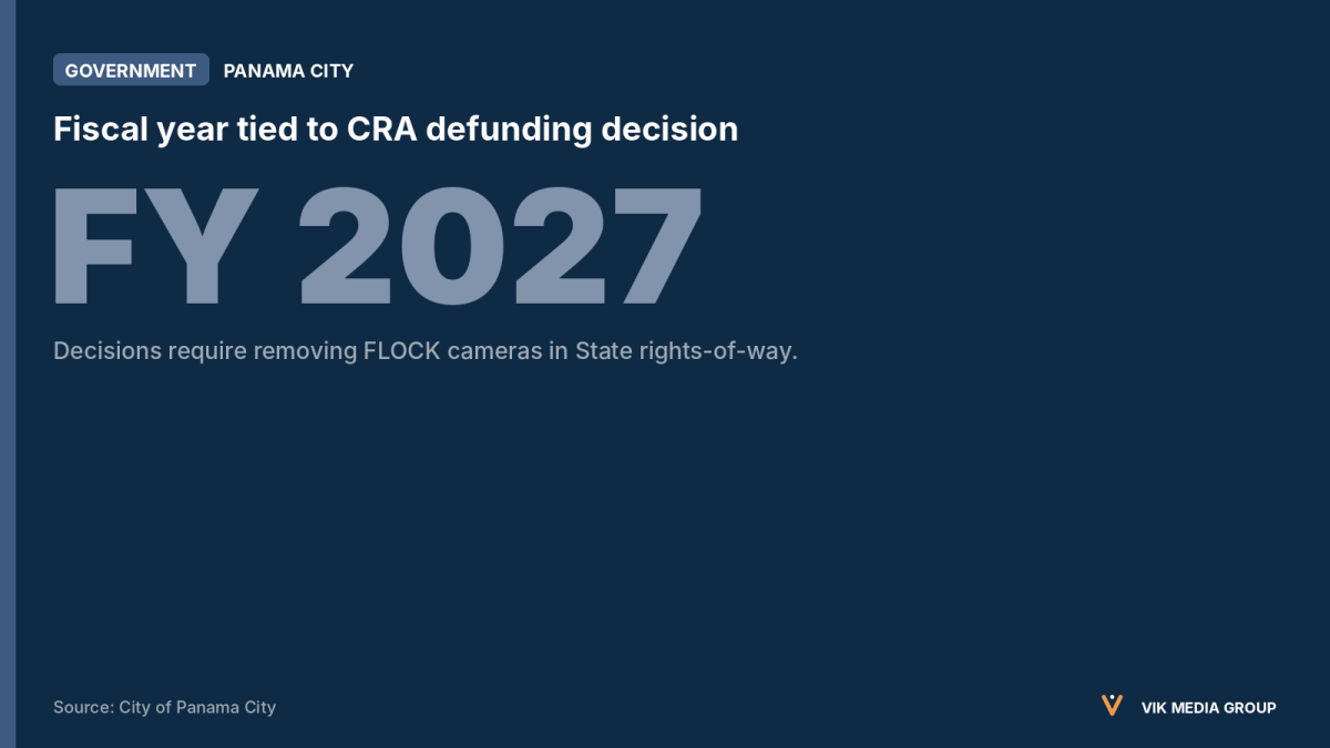 Card showing FY 2027 tied to Panama City's FLOCK camera decision; no cost is given.