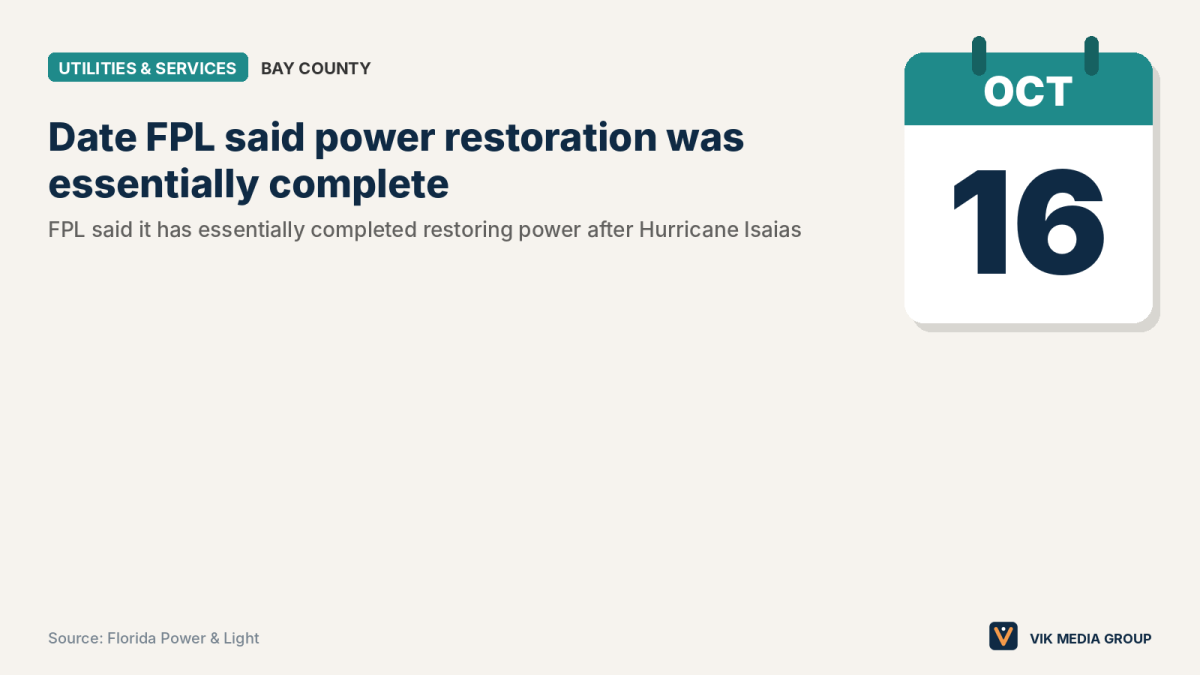 FPL news card: power restoration after Hurricane Isaias is essentially complete in Northwest Florida.