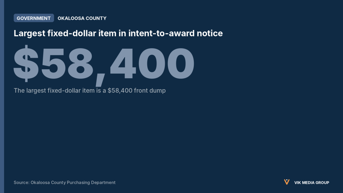 Card showing the $58,400 front dump purchase, the largest fixed-dollar item in Okaloosa's intent-to-award notice.