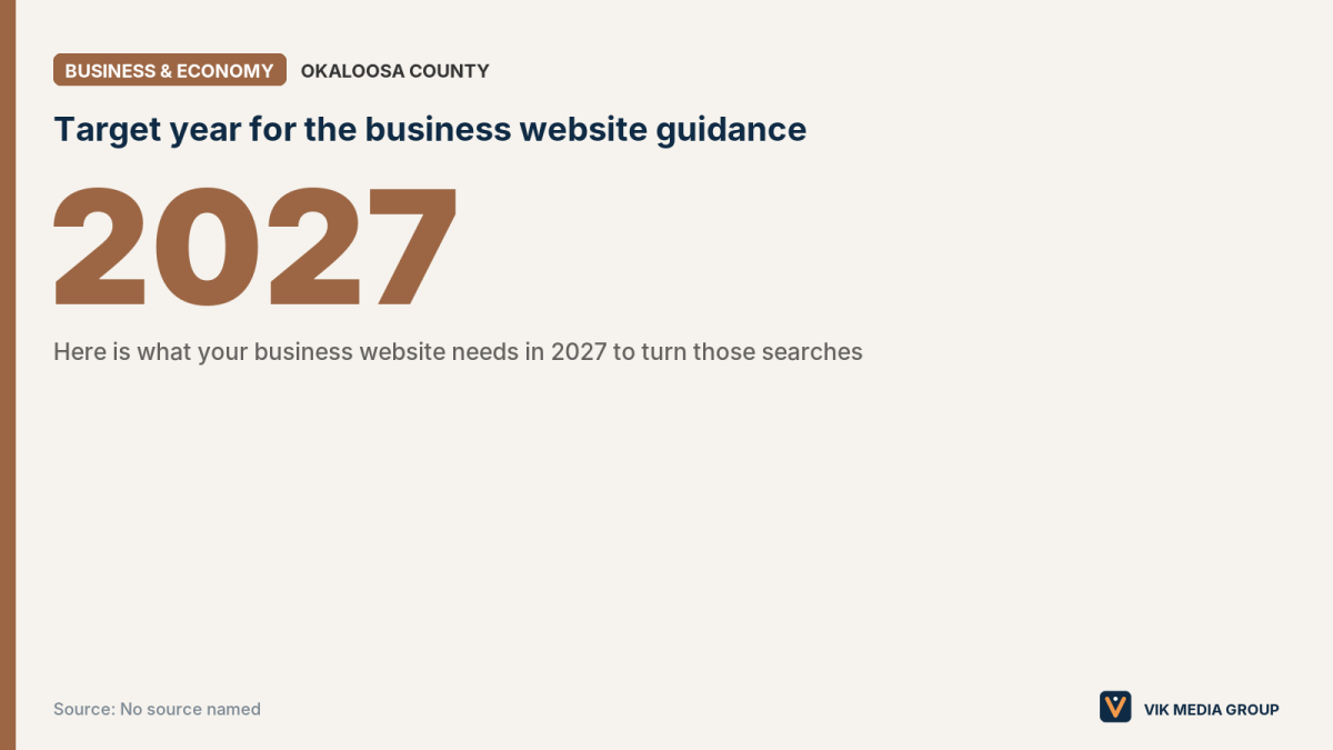 Data card showing the year 2027, the target year for Destin and 30A business website guidance.