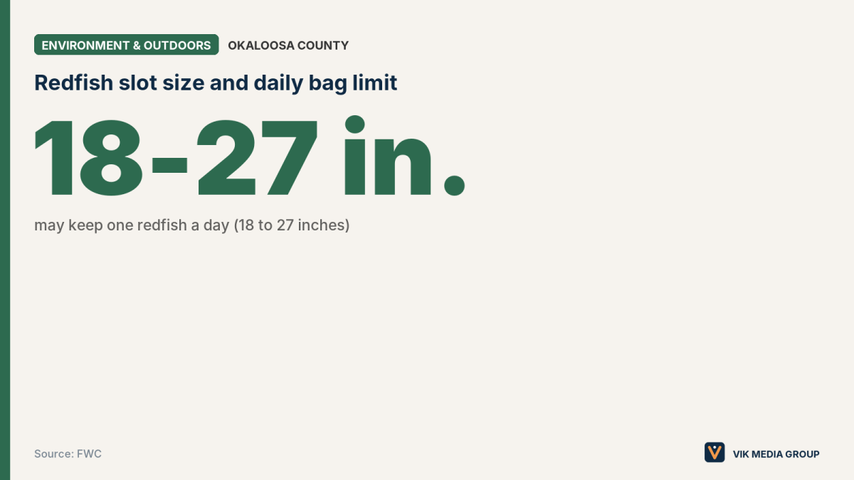 Lead card showing the 18-27 inch redfish slot limit in Okaloosa County, with the daily bag limit of one.