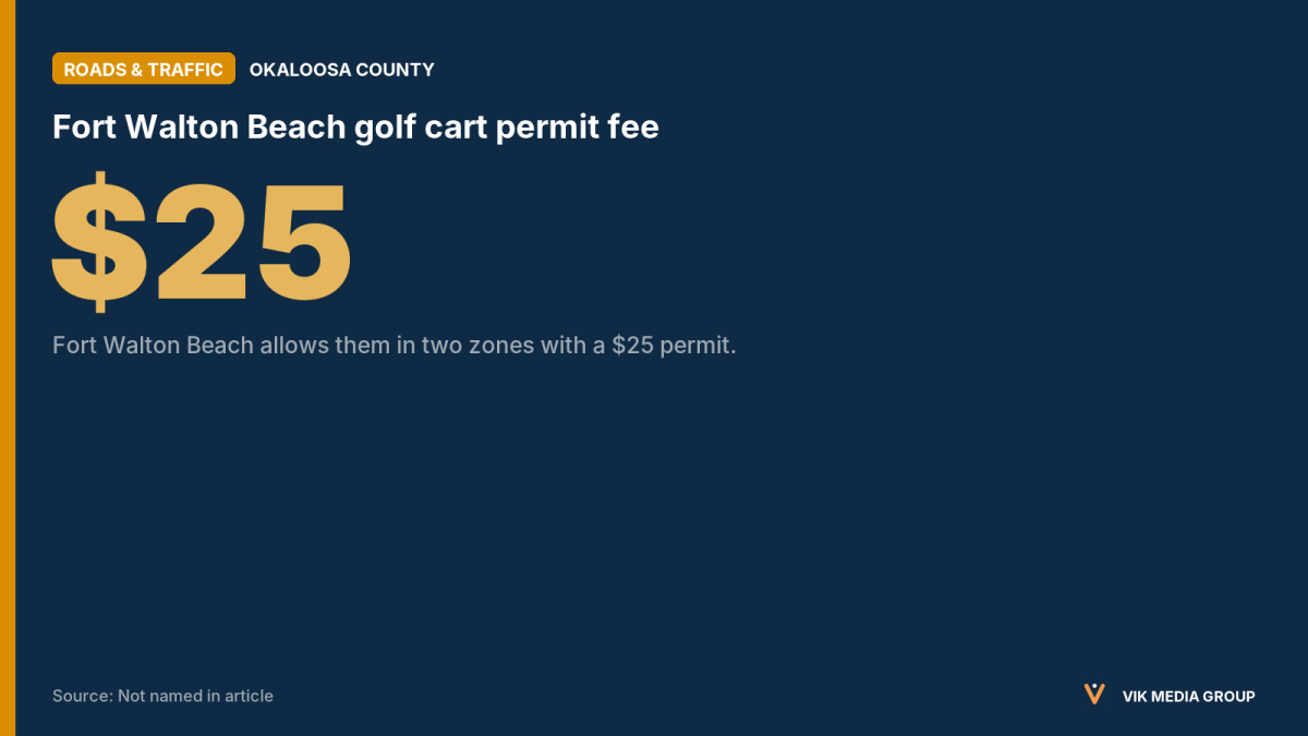Golf cart rules card showing a $25 permit fee in Fort Walton Beach, with no carts on Walton County roads.