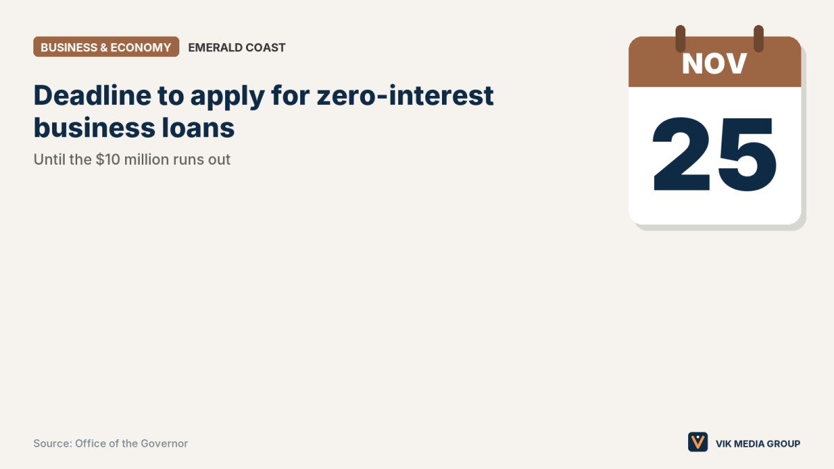 Card showing the Nov. 25, 2026 deadline for Isaias-hit Emerald Coast businesses to apply for bridge loans.