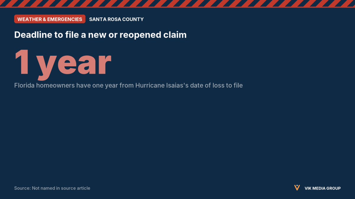 Data card: a one-year deadline to file a new or reopened Hurricane Isaias insurance claim in Florida.