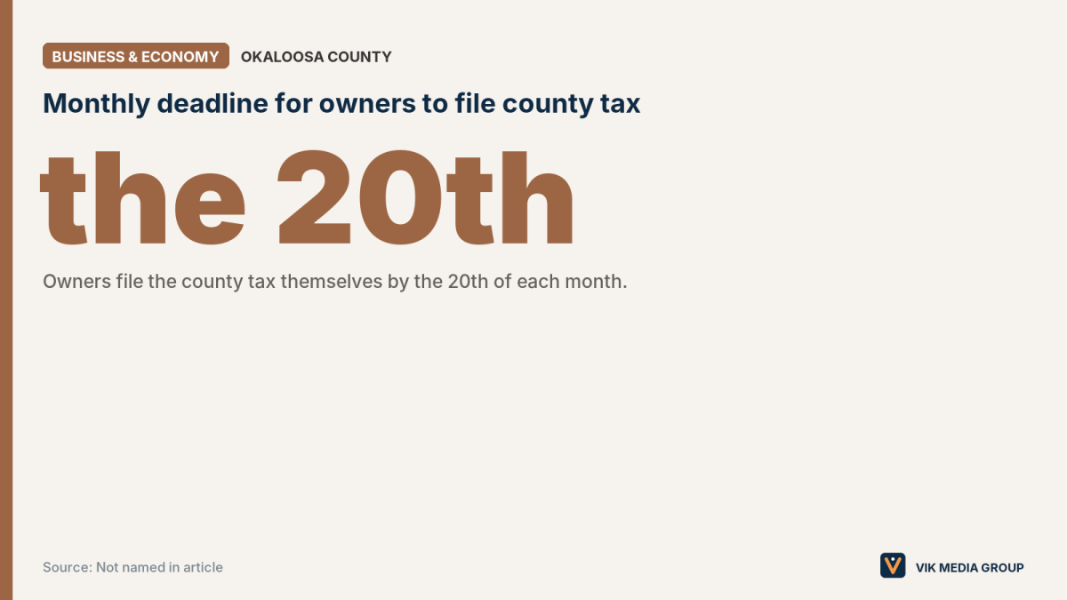 Card showing the 20th as the monthly deadline for owners to file Emerald Coast vacation rental bed tax.