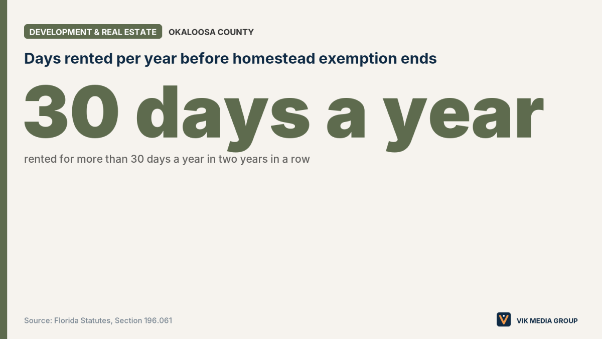 Card showing 30 days a year, the rental limit that can end a Florida homestead exemption.