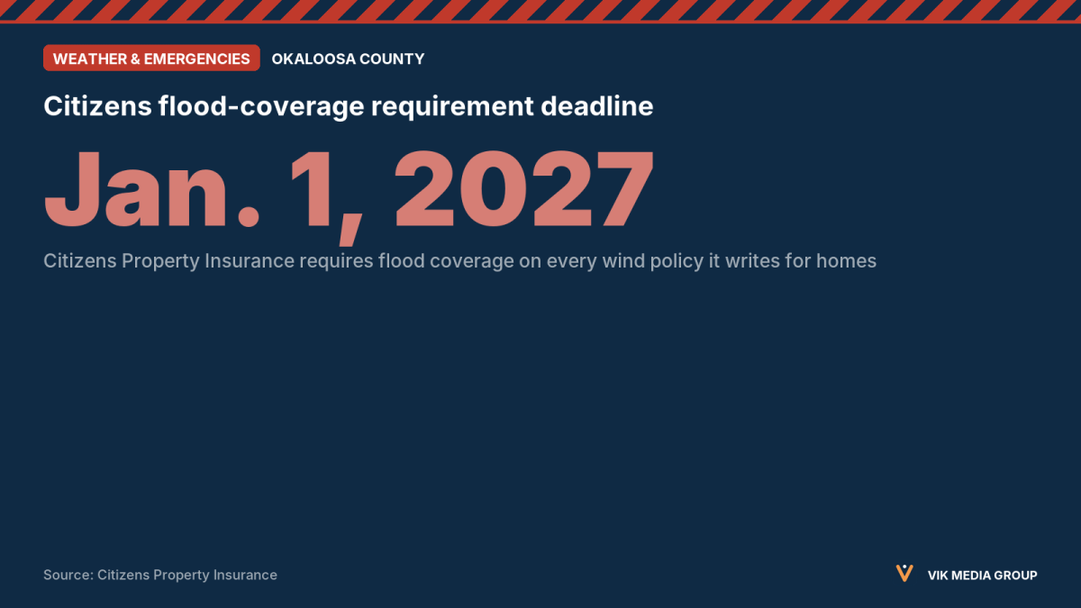 Data card showing Jan. 1, 2027, the deadline for Citizens flood coverage on home wind insurance policies.