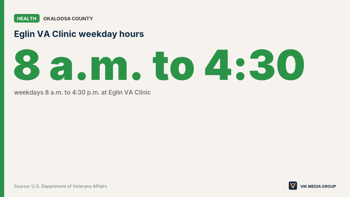 Card showing Eglin VA Clinic weekday hours, 8 a.m. to 4:30 p.m., for Emerald Coast veterans seeking on-base care.