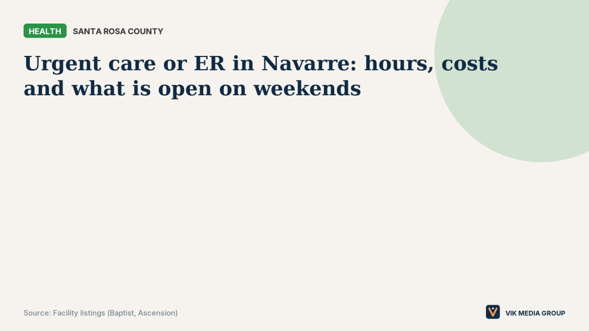 Card showing three 24/7 freestanding ERs in Navarre, with hours last verified Oct. 27, 2026.