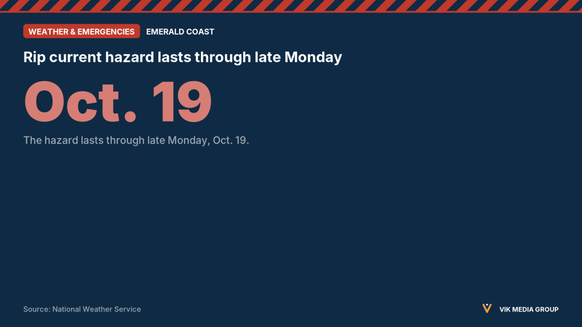 Card showing the National Weather Service rip current alert for Okaloosa, Santa Rosa and Escambia beaches.
