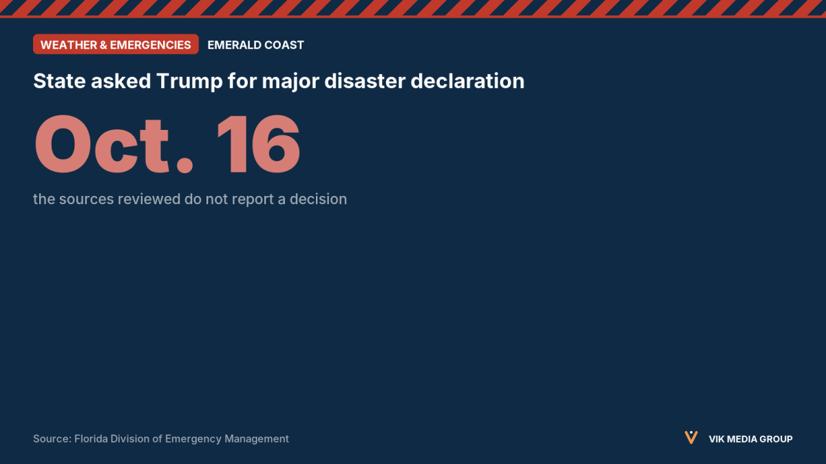 Data card showing Oct. 16, the date Florida requested a major disaster declaration for Hurricane Isaias survivors.