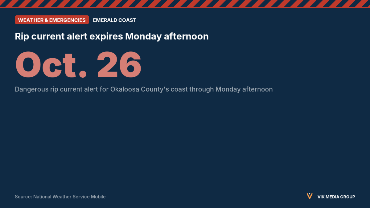 Card showing a dangerous rip current alert for Okaloosa beaches through Monday, Oct. 26, 2026.
