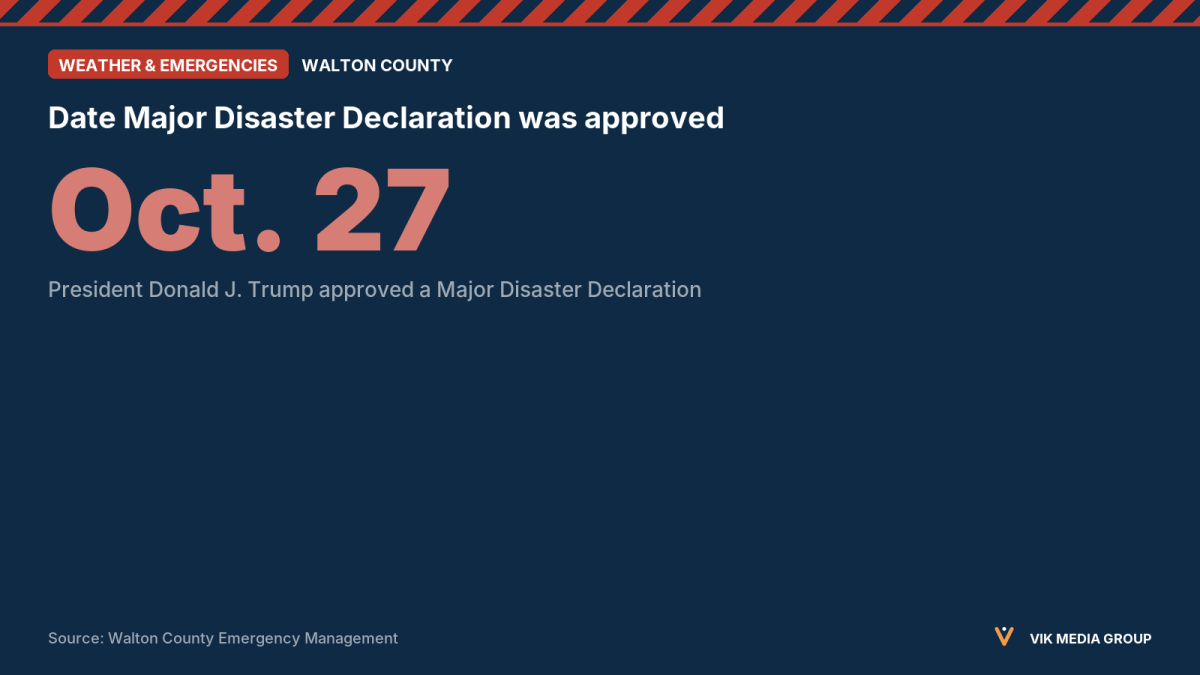 Card showing Oct. 27, 2026, the date Florida's Isaias Major Disaster Declaration was approved for Walton County aid.