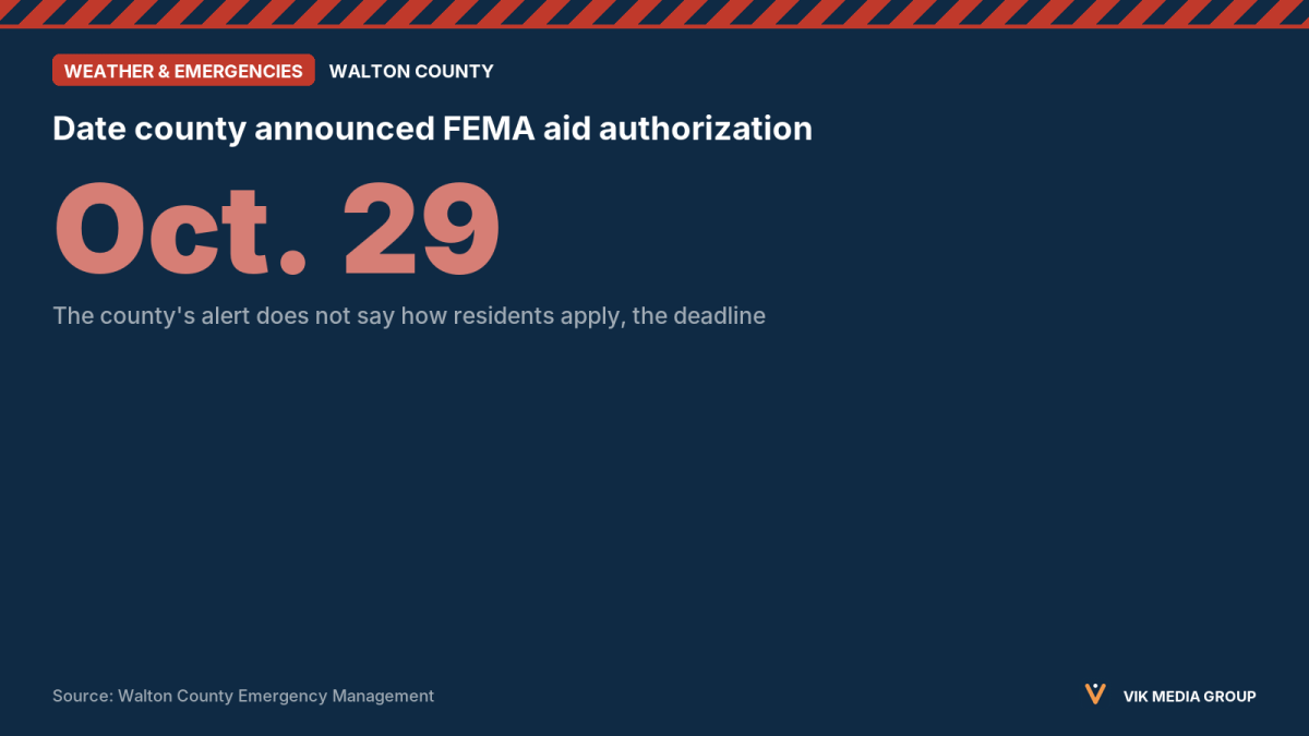 Data card showing the Oct. 29, 2026 date when Walton County announced FEMA Individual Assistance authorization.