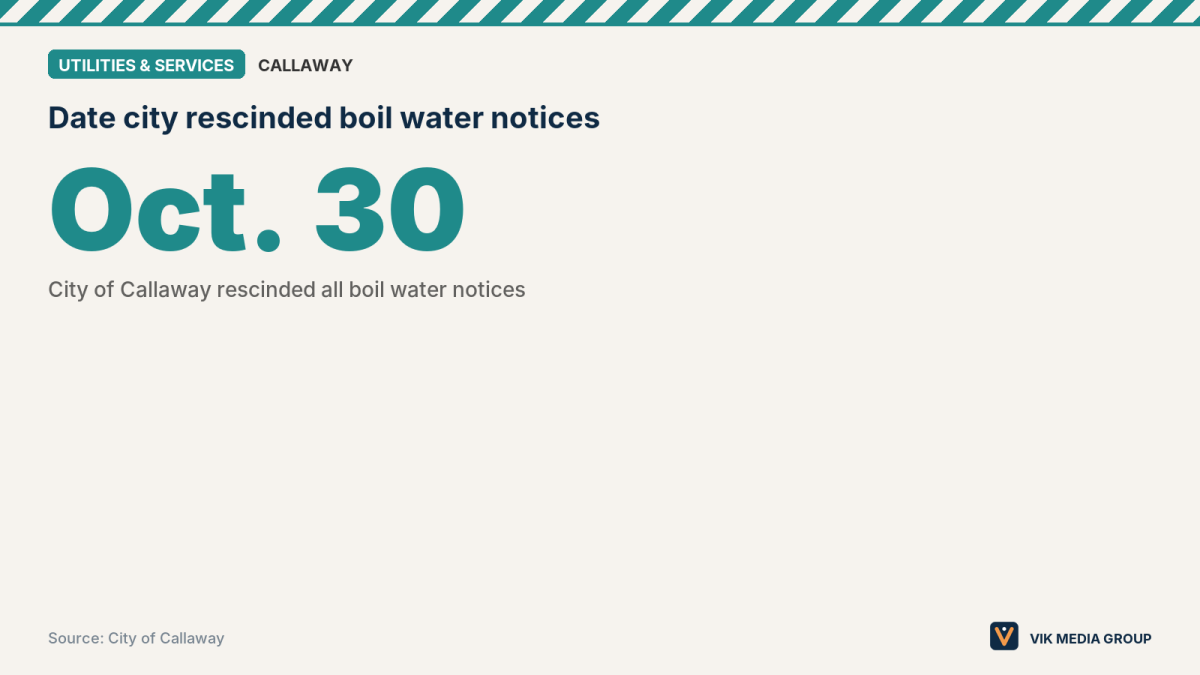 Data card showing Oct. 30, 2026, the date the City of Callaway rescinded all of its boil water notices.