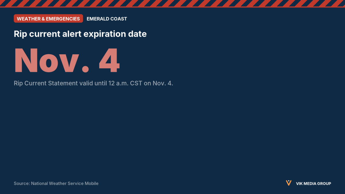 Card showing the Nov. 4, 2026 expiration date of a National Weather Service rip current statement for Okaloosa beaches.